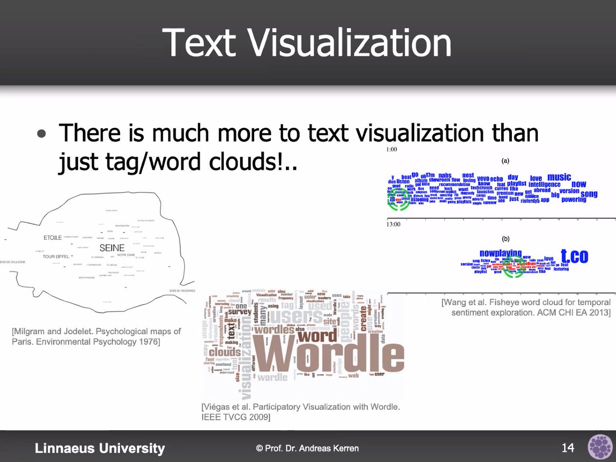 ArgVis2020 tweet media