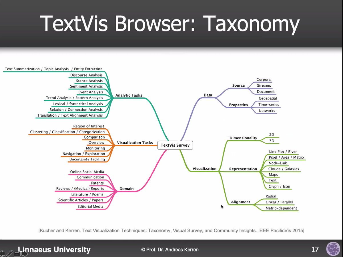 ArgVis2020 tweet media