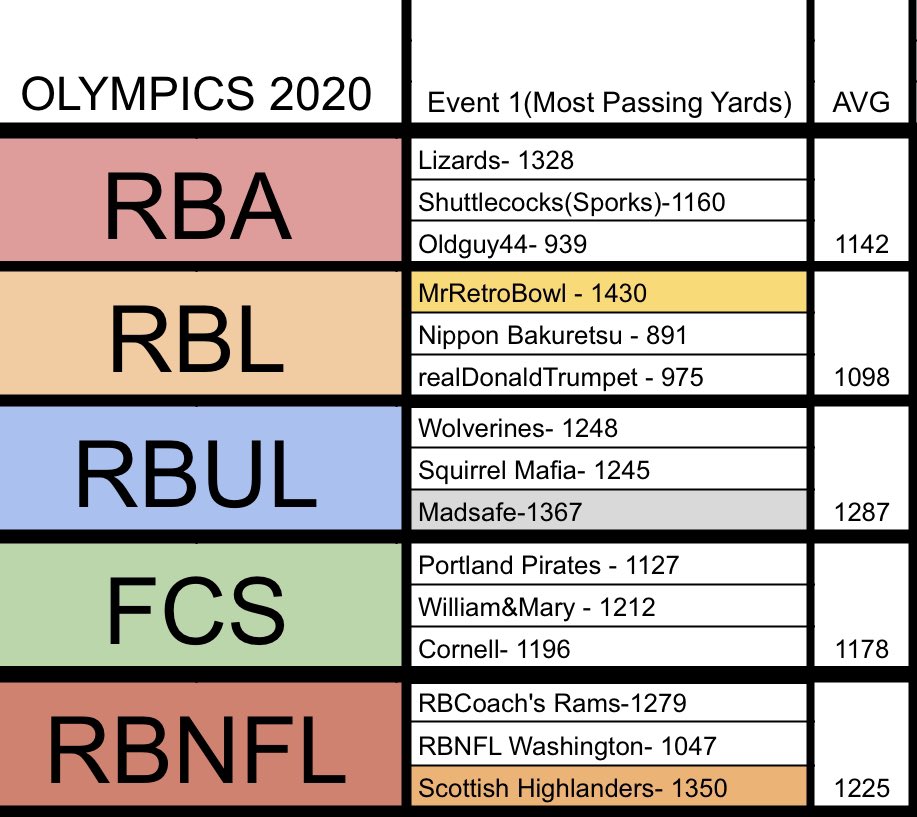 RB_Olympics's tweet photo. https://t.co/L1bWwr3buC