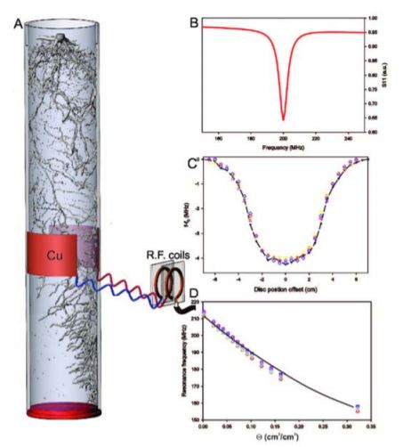 Spatially resolved root water uptake determination using a precise soil water sensor #AbioticStress #CropyYeild #Drought #RootBiology @Transpiration <a href="/Dagmarius24/">Dagmar van Dusschoten🇳🇱</a> doi.org/10.1104/pp.20.…