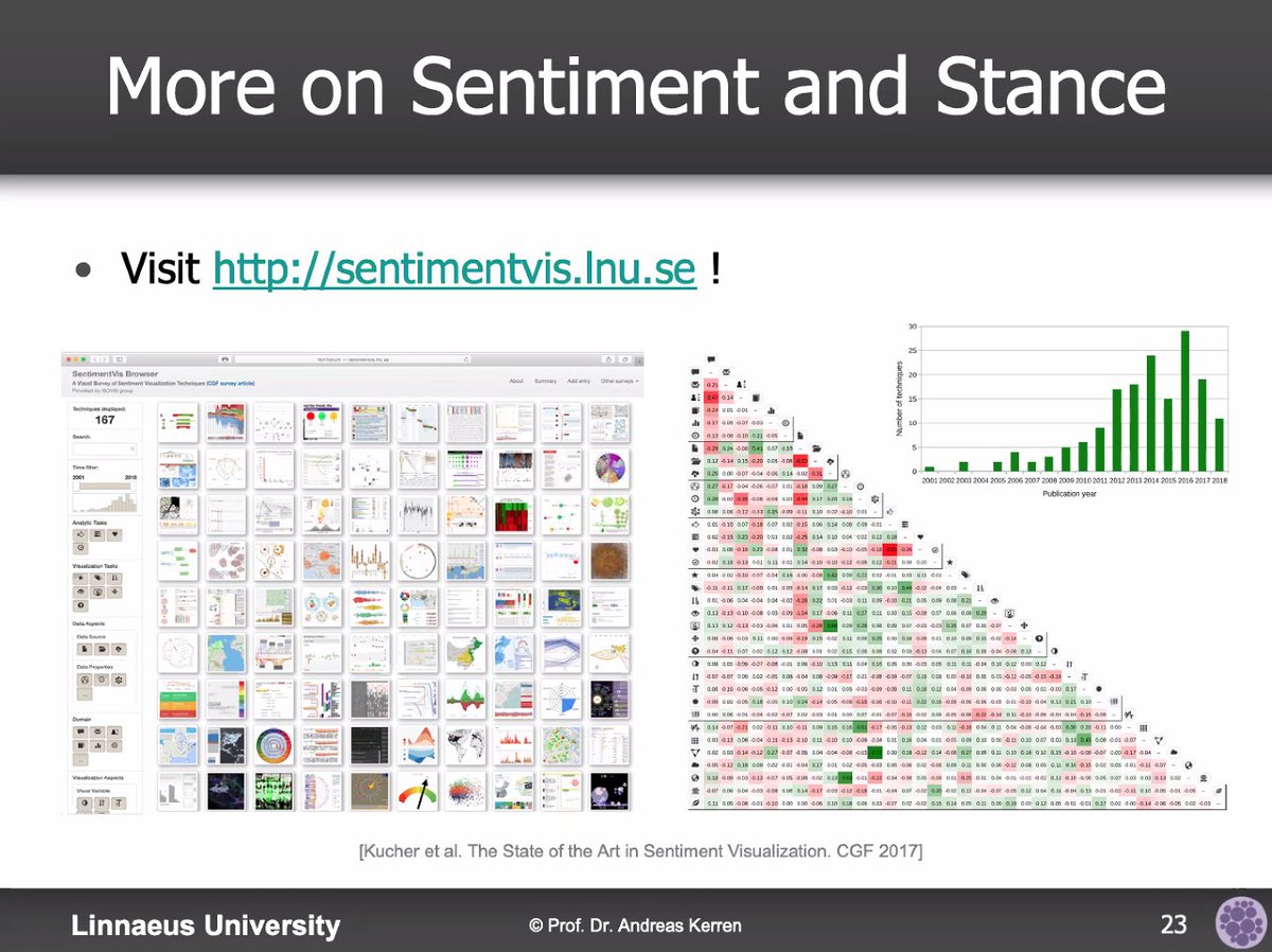 ArgVis2020 tweet media