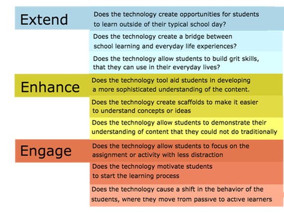 tcbieniewicz's tweet image. I connect with the Triple E Framework best. I think this model breaks down the most important aspects of each “E” and really sparks deeper thinking. I will use it in the future to make sure technology is being used the best way it can. #edu463 #teacherbytrine  #tripleE