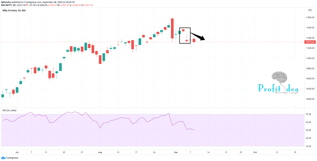 missanthropicc's tweet photo. #didyouknow #candlesticks #technicalanalysis #knowledgeisprofit 
A Falling Window candlestick pattern is a bearish continuation candlestick pattern. A Falling Window candlestick pattern is more commonly known as a gap-down. https://t.co/o1sHgMjstq