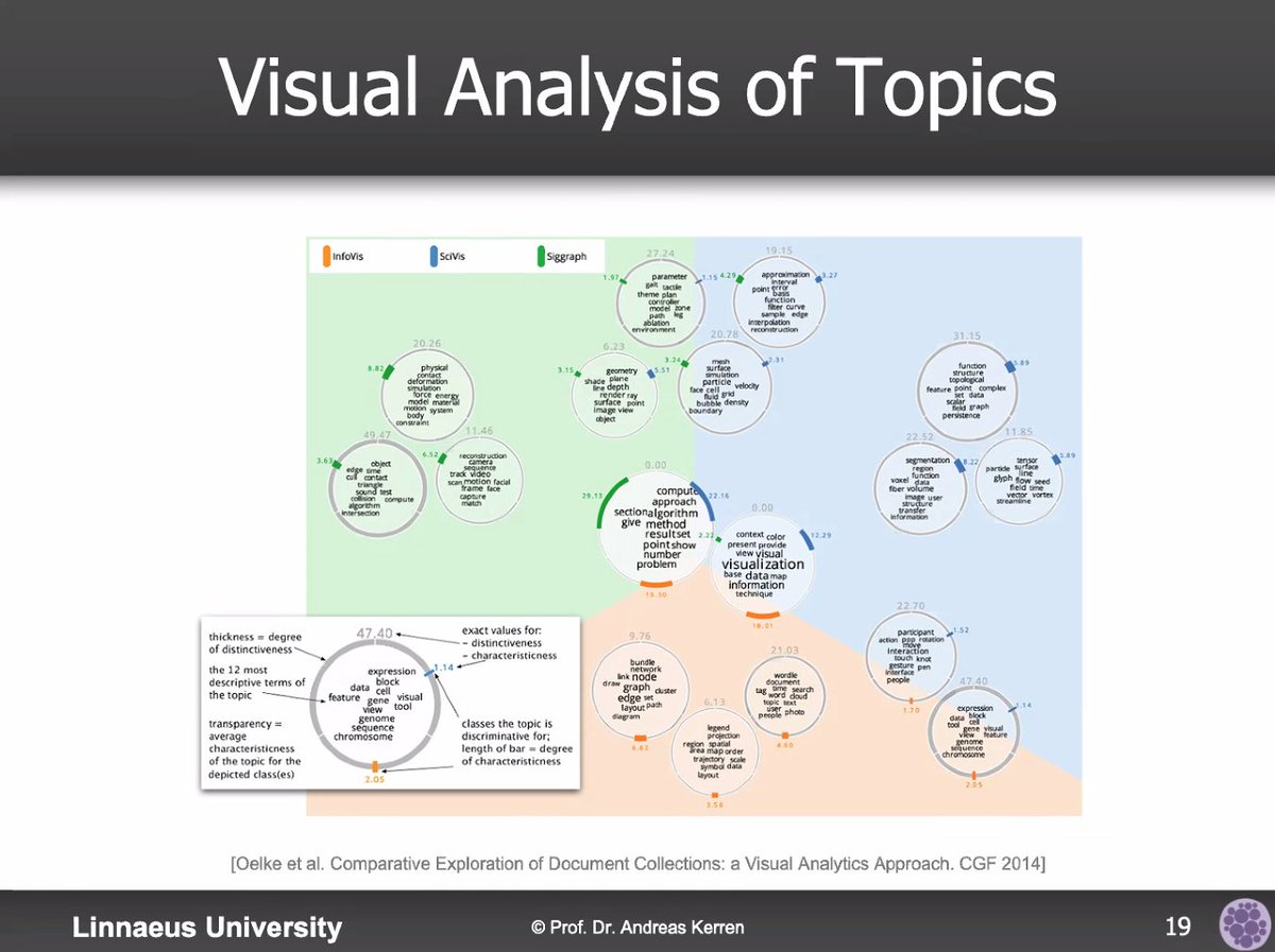ArgVis2020 tweet media