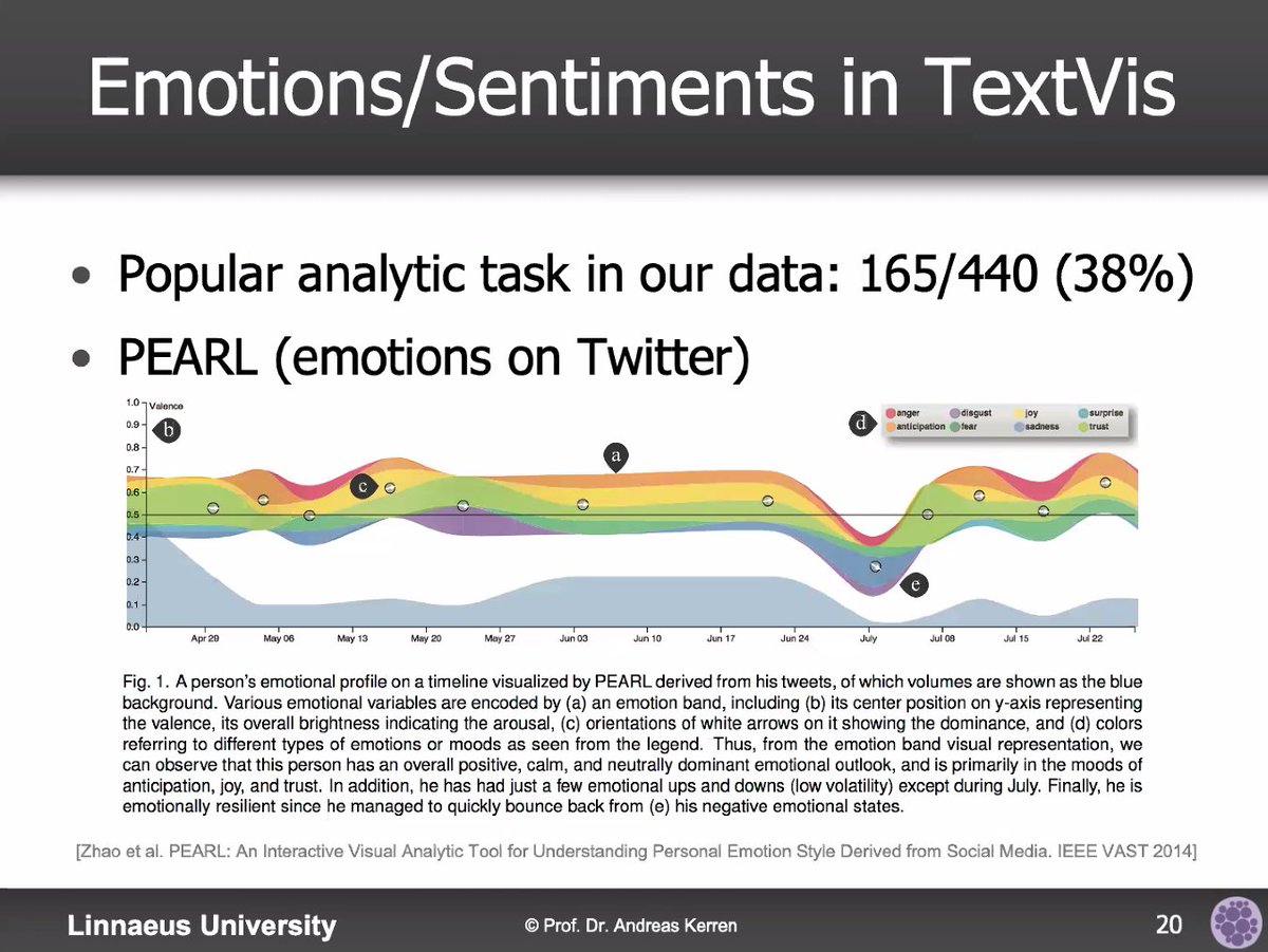 ArgVis2020 tweet media