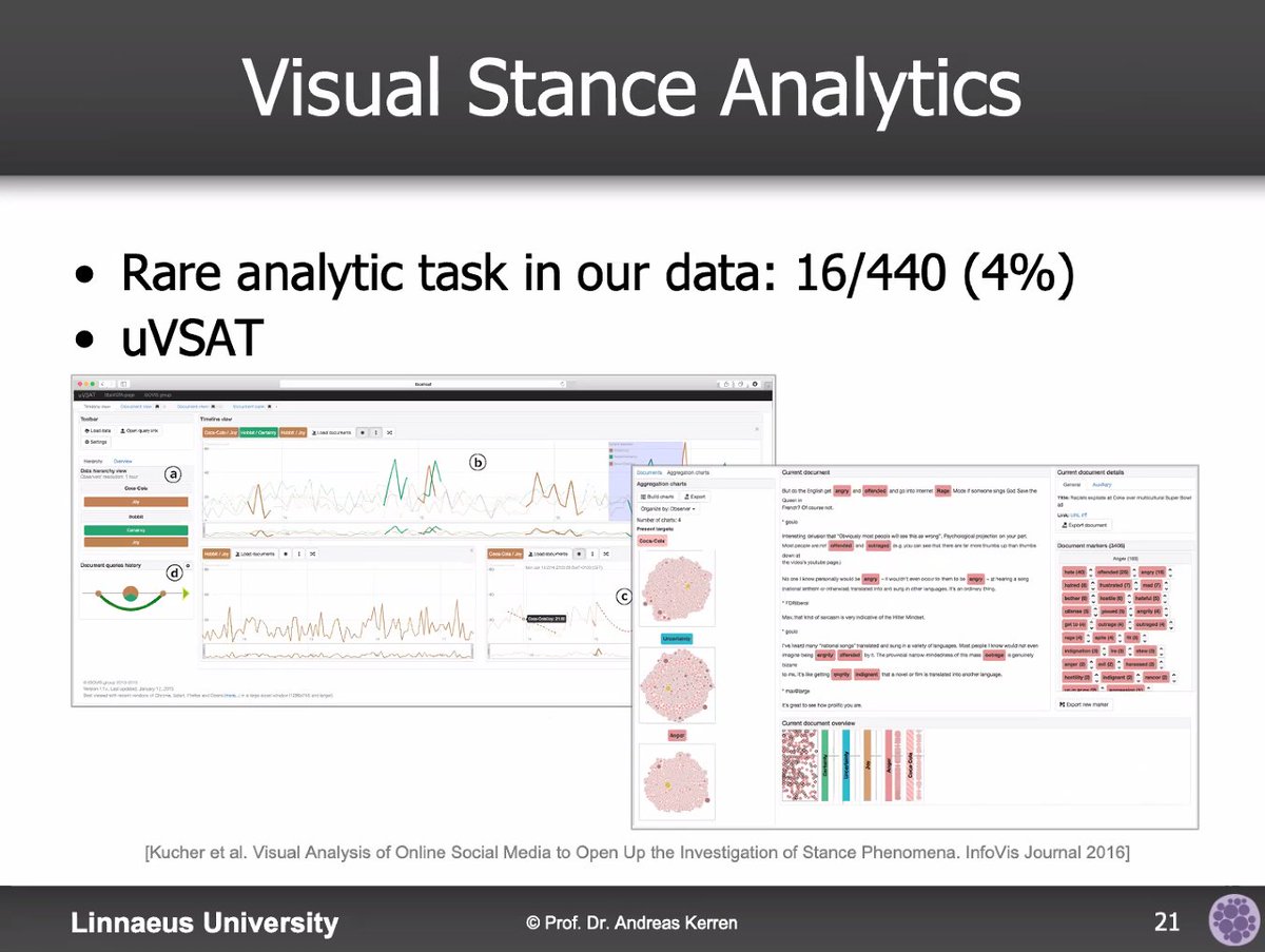 ArgVis2020 tweet media