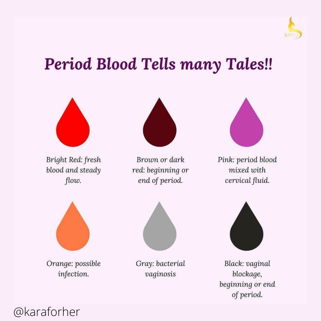 Menstrupedia on Twitter: "Noticing your #period blood is crucial to gauge your #menstrualhealth. #periodhealth #periodblood #periodpositive #onmyperiod #peoplewhomenstruate #menstruationmatters #RT ...