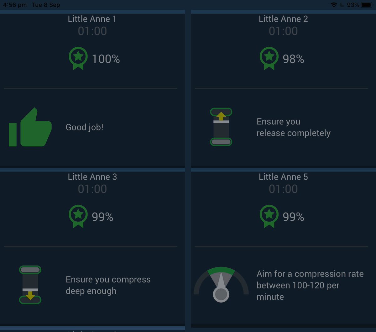 angeltrainingfa's tweet image. So proud of my students today! Think we can safely say they nailed the CPR! So receptive to improving their skills and everyone had a good day. 

How’s your week shaping up? 

  #training #firstaidtrainers #firstaid