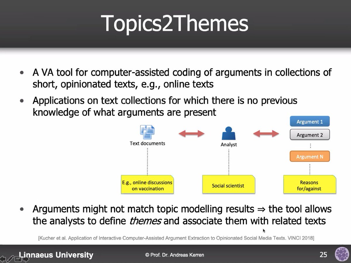 ArgVis2020 tweet media