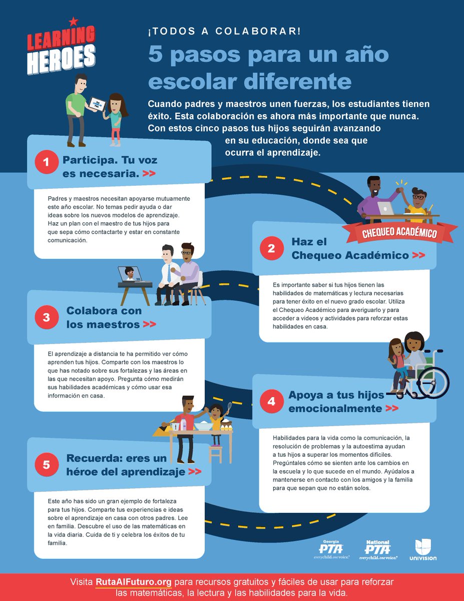 ¡TODOS A COL ABOR AR! 5 pasos para un año 
escolar diferente.Cuando padres y maestros unen fuerzas, los estudiantes tienen éxito. Esta colaboración es ahora más importante que nunca.  Con estos cinco pasos tus hijos seguirán avanzando.  bealearninghero.org/es/