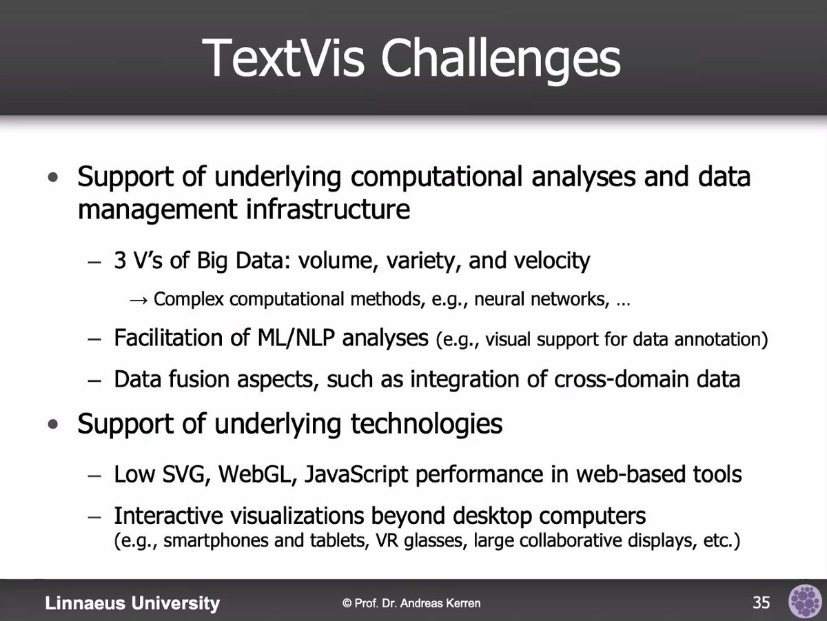 ArgVis2020 tweet media