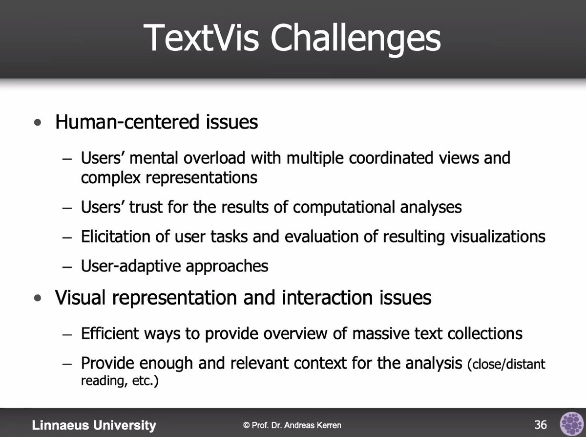 ArgVis2020 tweet media