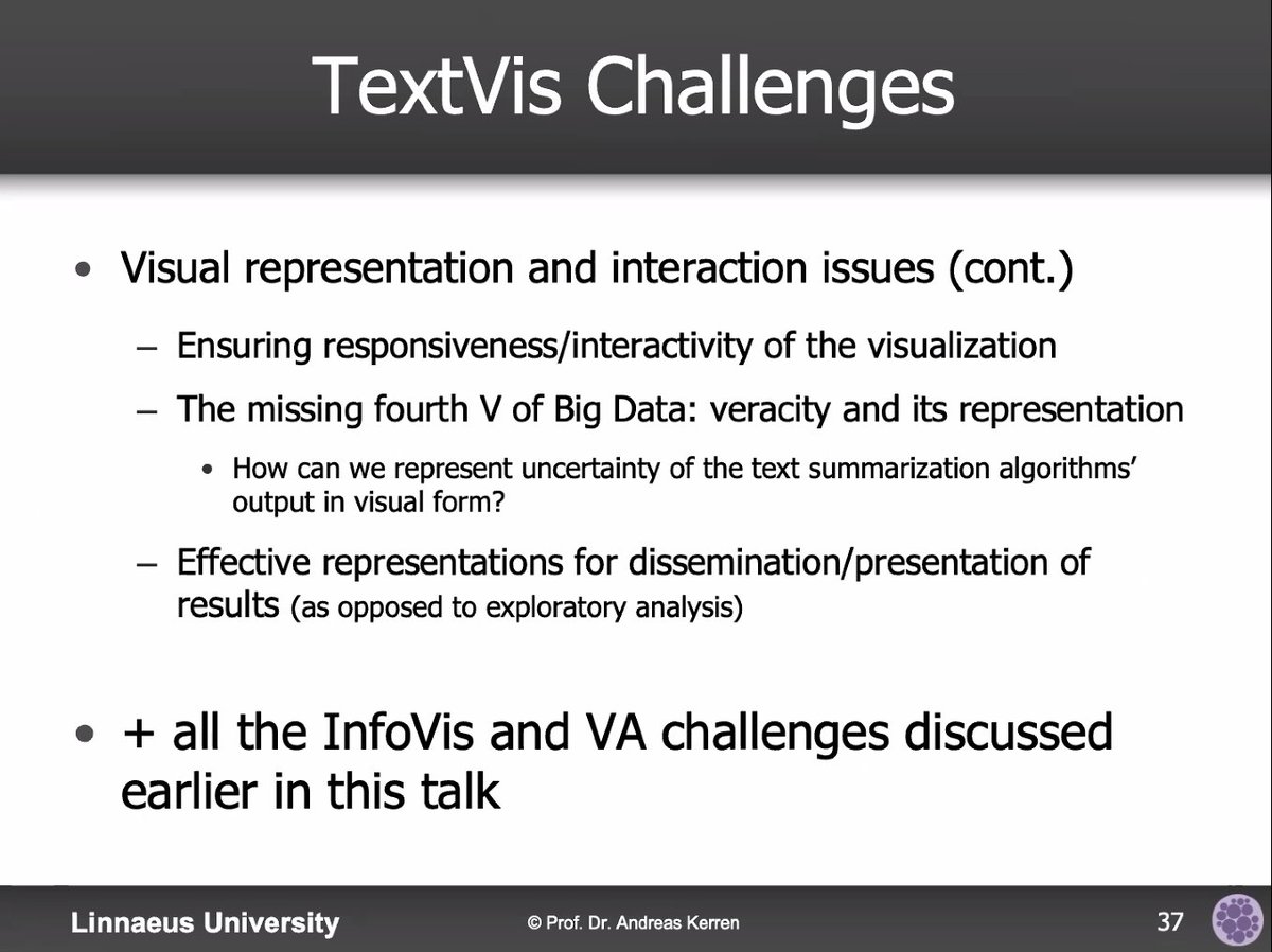 ArgVis2020 tweet media