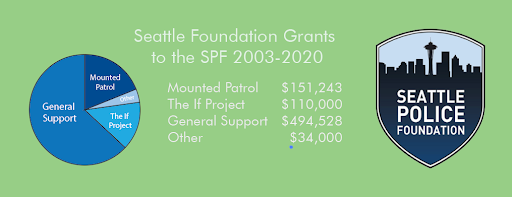 Though some contributions are earmarked for specific purposes, the vast majority of the Seattle Foundation’s grants are designated “general support.” (5/14)