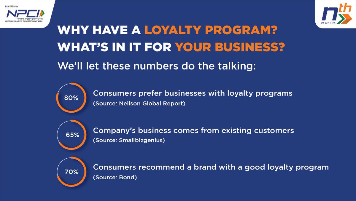 For any business, retaining your existing customers is just as crucial as attracting new ones. So, keep them coming back to you by providing a robust, rewarding loyalty program. #InfinitePossibilities #nthRewards