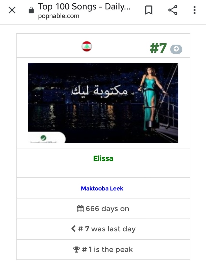 dounia_elissa's tweet photo. بعد مرور 4 سنوات على إطلاقها لا تزال اغنية الحب و الرومانسية #مكتوبة_ليك  ضمن قائمة الاغاني الأكثر استماعا في لبنان في المرتبة السابعة حسب موقع #Popnable 
#SaharnaYaLeil4Years
@Elissakh https://t.co/nwFjZ2WoGY
