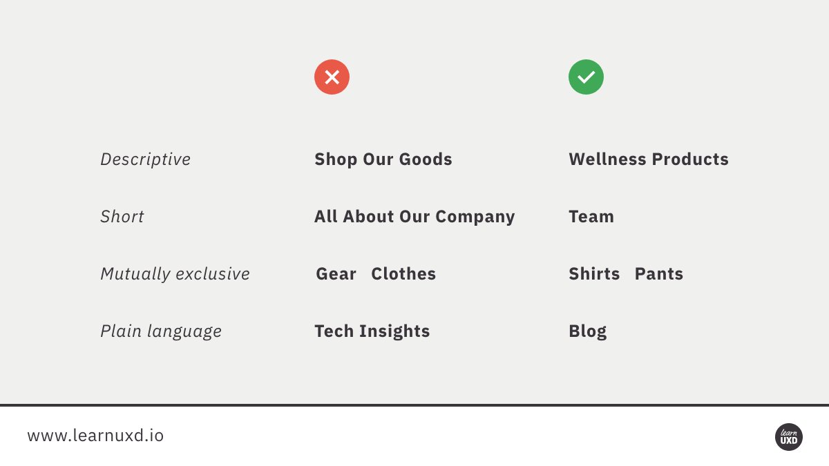 4) Effective link titlesA user should be able to easily predict where a link will take them before they click it (this is called information scent). The single biggest factor in this is how good of a job we do at link labeling.