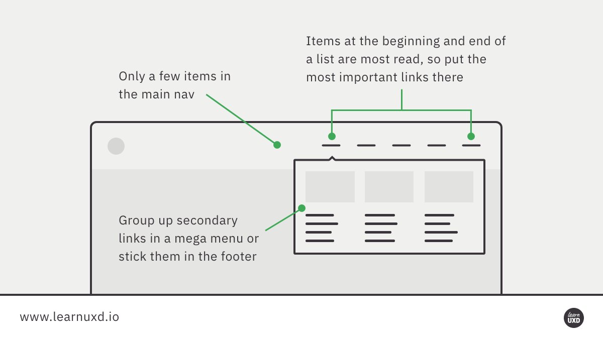 5) How many items?The right number of items in your menu depends on a few things, like how complicated your product is or how savvy your users are. But try to get to fewer than 6 or 7 items. The order also matters.