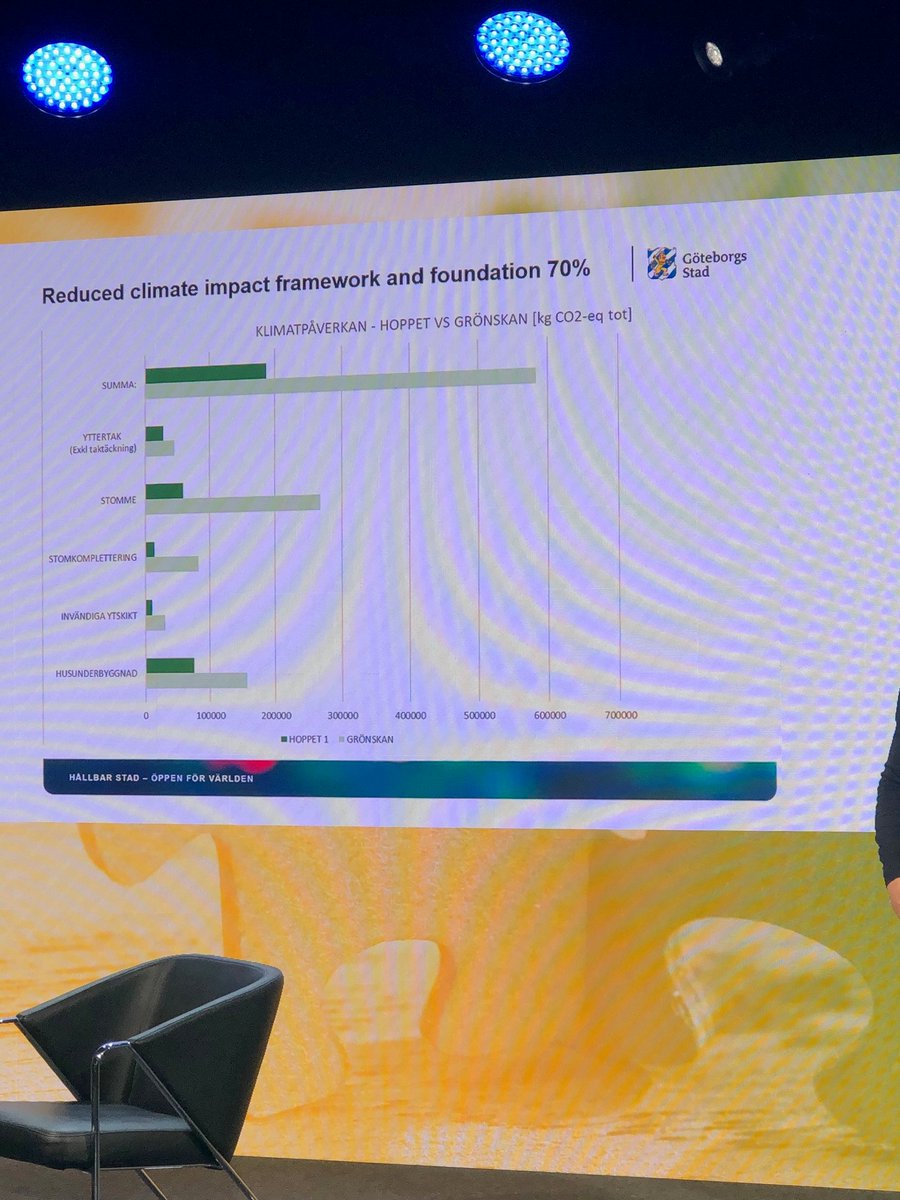 NorthseaConnect's tweet photo. 📊 RESULTS - from Living Lab Event in #Gothenburg @NorthSeaRegion #NorConFC2020 #Innovationpower https://t.co/C8J168AvKE