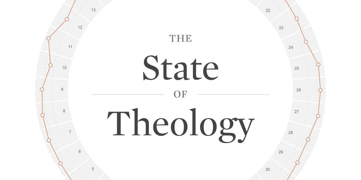Ligonier's tweet photo. What do Americans believe about Jesus Christ, the Bible, truth, and ethics? The results of our 2020 State of Theology survey are now available. View the findings for yourself and share them with others. https://t.co/XStAzM7ymD https://t.co/VD3l1Jn8ym