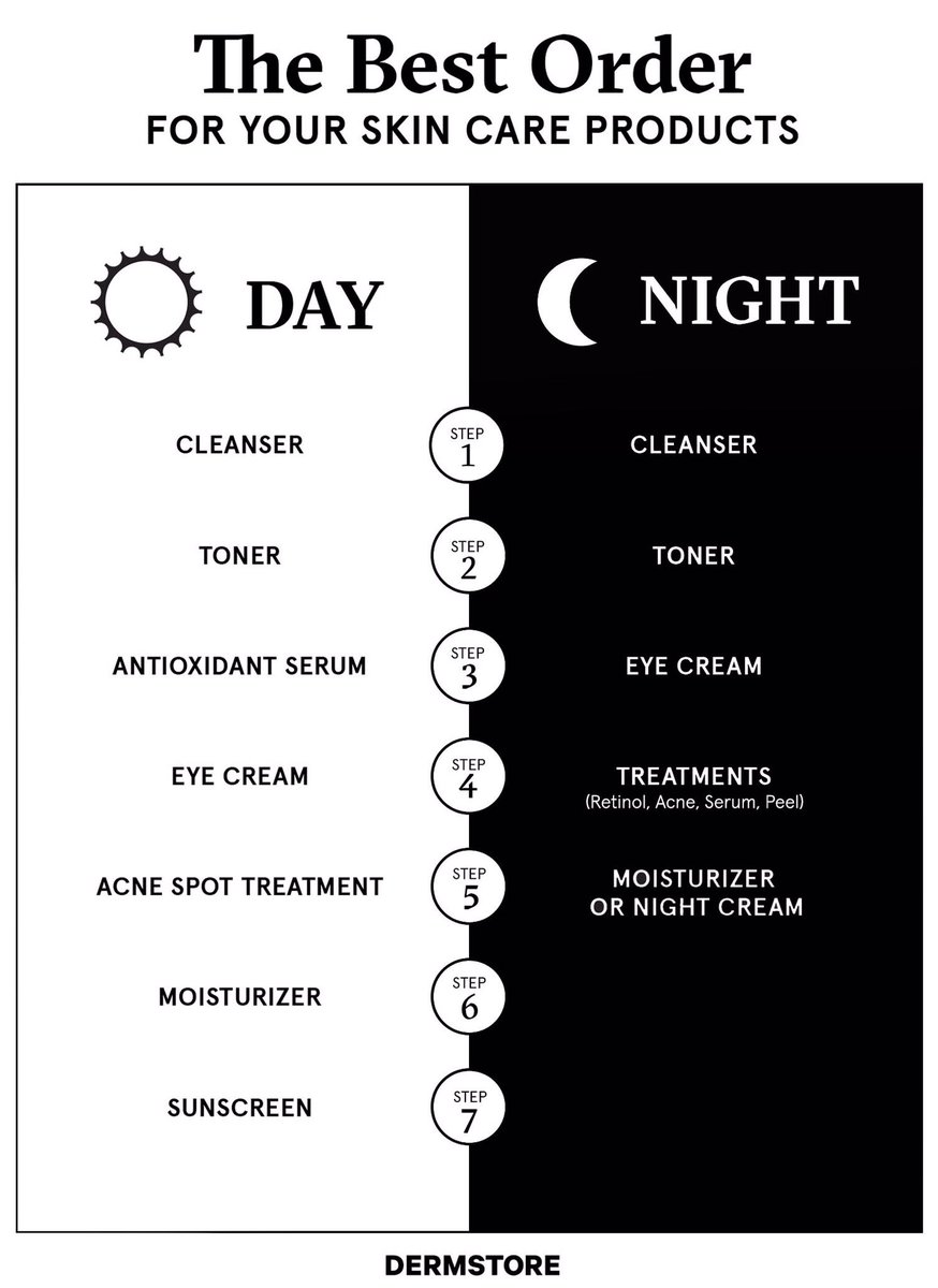 To recap everything, this is basically how you should layer your skincare products. If you have any questions, feel free to reply to this thread or you can always text me at  http://jom.chat/drirmashida .