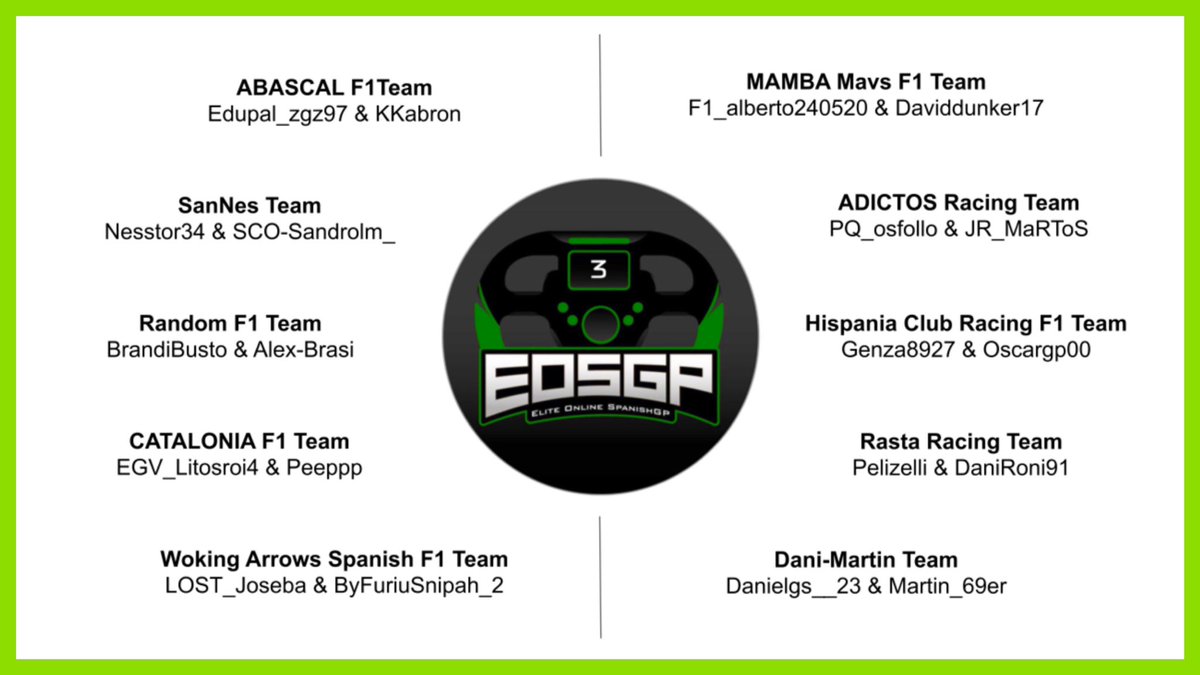 EOSGP_eSports's tweet photo. 🟢 #EOSGP3 | ¡Conoce a los 10 equipos y 20 pilotos titulares! 📸

Esta categoría abrirá el telón a la 1ª temporada de #EOSGP en F1 2020:

🗓 Este viernes (11/09/20)
⏰ A las 22:30h (hora peninsular)
🏟 En el Red Bull Ring (Austria 🇦🇹) https://t.co/8N1CZHaEky