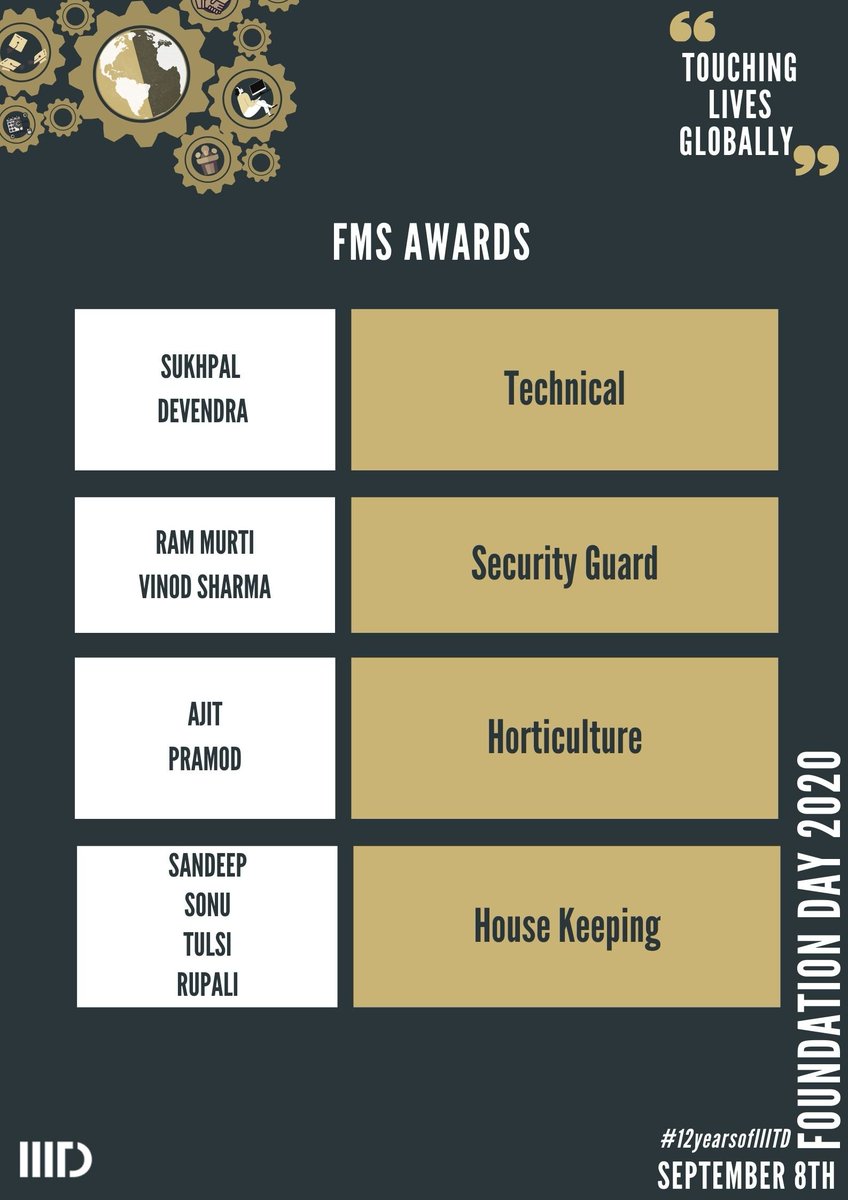 IIITDelhi's tweet photo. Announcing the FMS Awards for #FoundationDay2020. Our heartiest thanks to the entire FMS staff and congratulations to all the winners.
#12yearsofiiitd #iiitdcommunity #IIITD #IIITDelhi https://t.co/TiBIHmhEPb