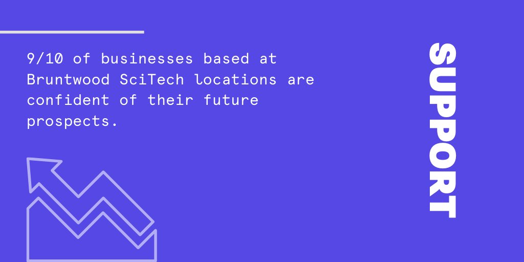 BW_SciTech's tweet photo. Whether its help with your commercial strategy, funding and investment, pitch prep, 1-1 mentoring or access to new markets... locating at one of our campuses will give your #tech or #science business the specialist support it needs. 💡💡💡 Visit ➡️ https://t.co/73LedE7rhV https://t.co/TAUJpc4cWX