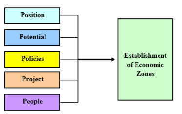 SunTextReviews's tweet photo. The   Factors   Affecting   the   Organization   and Management of Economic Zones in Vietnam
https://t.co/kJW2cfaB3M https://t.co/XprKZTxjeM