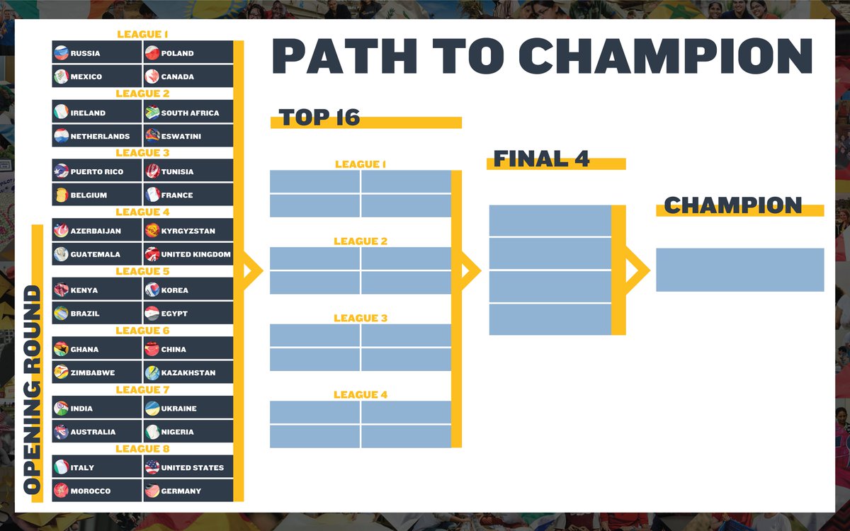 <a href="/Enactus_ohana/">Enactus Strathmore</a> on #League5. We're so happy for you, make Kenya proud 🥳🥳🥳🥳🥳🥳 

#LeadChange
@Enactus 
<a href="/enactus/">Enactus</a>jooust 
<a href="/enactus_uoe/">Enactus UoE</a> 
@EnactusMoiEwc 
<a href="/enactusmmu/">enactusMMU</a> 
<a href="/ENACTUS_NTC/">ENACTUS Egerton Univ</a> 
<a href="/ENACTUSUSIU/">ENACTUS USIU</a> 
<a href="/IRENKenya/">IREN Kenya</a> 
<a href="/ShikwatiJames/">james shikwati</a> 
<a href="/enactusPUE/">Enactus Puebla</a> 
<a href="/EnactusUonbi/">Enactus ||University of Nairobi||</a> 
<a href="/enactusmaseno/">Enactus Maseno</a> 
<a href="/PaigeMaina/">Paige Maina</a>