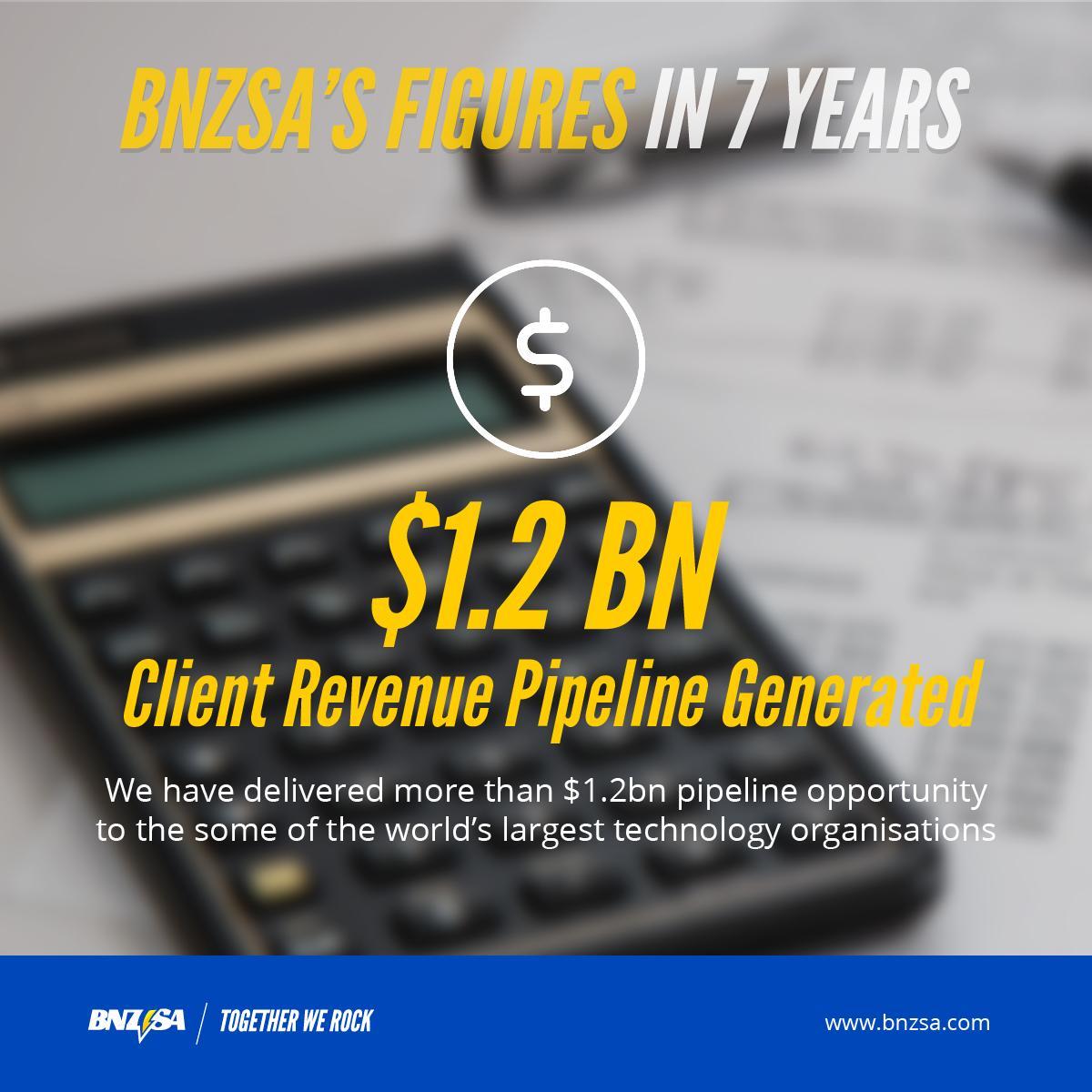 BNZSA2's tweet photo. We have generated revenue pipelines of $1.2 billion for our clients. How can we help you?

#togetherwerock #b2bmarketing #salesexcellence #leadgeneration #leadverification #digitalmarketing #marketing #salesreadyleads #salesacceleration #returnonmediaspend https://t.co/GK6QyBtPBY