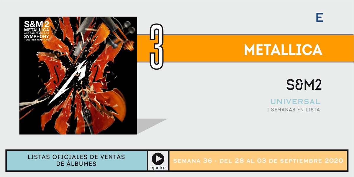 portaldemusica's tweet photo. ENTRADA
@Metallica entra directo al 🔝3⃣con su disco #SYM2 en la lista oficial de ventas de discos en España 🇪🇸 #TopÁlbumes https://t.co/5WytHIYUbt https://t.co/WrF0ZPf9YO