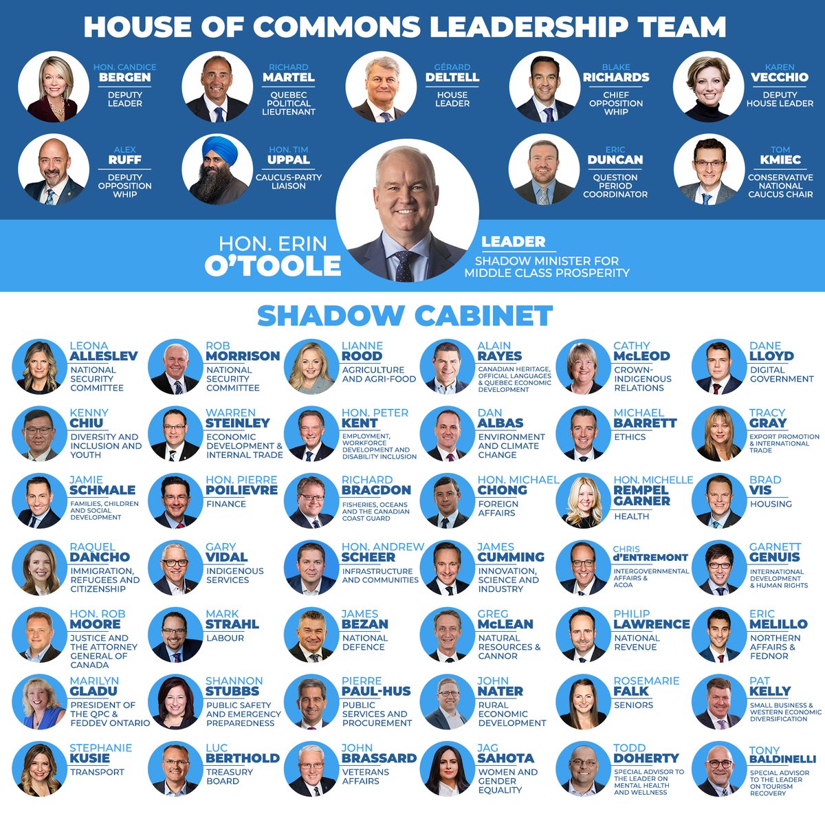 HandmaidAlberta's tweet photo. If anyone is needing any recipes using mayonnaise or Campbell's soup, you know where to go. #CPC #Cdnpoli #Canpoli https://t.co/guFSMY6n3b