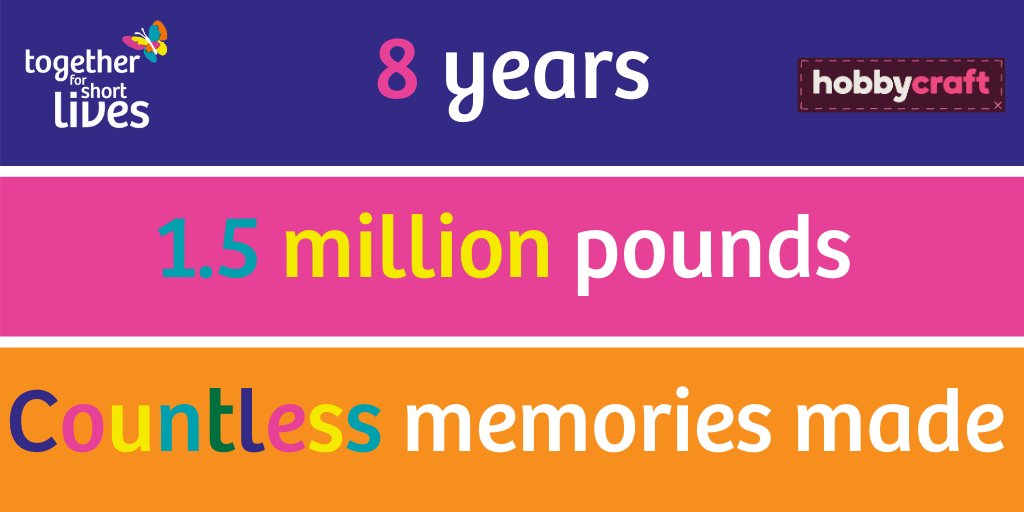 We are thrilled to announce that <a href="/Hobbycraft/">Hobbycraft</a> have raised £1.5million for Together for Short Lives 👏 Thank you to the store teams, head office staff and generous customers for helping to support seriously ill children, as well as the lifeline children’s hospices that support them