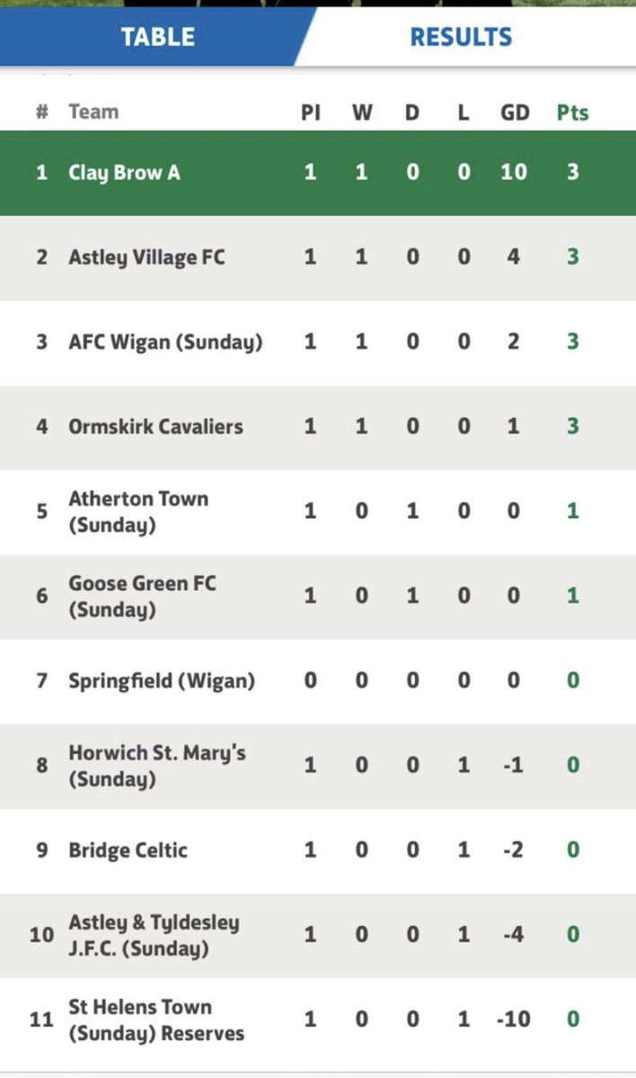 Astley Village FC tweet media
