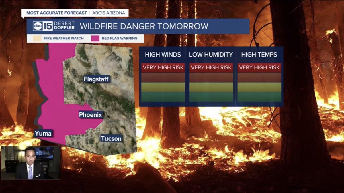 High fire danger and windy conditions across Arizona today 🔥 Peak wind ...