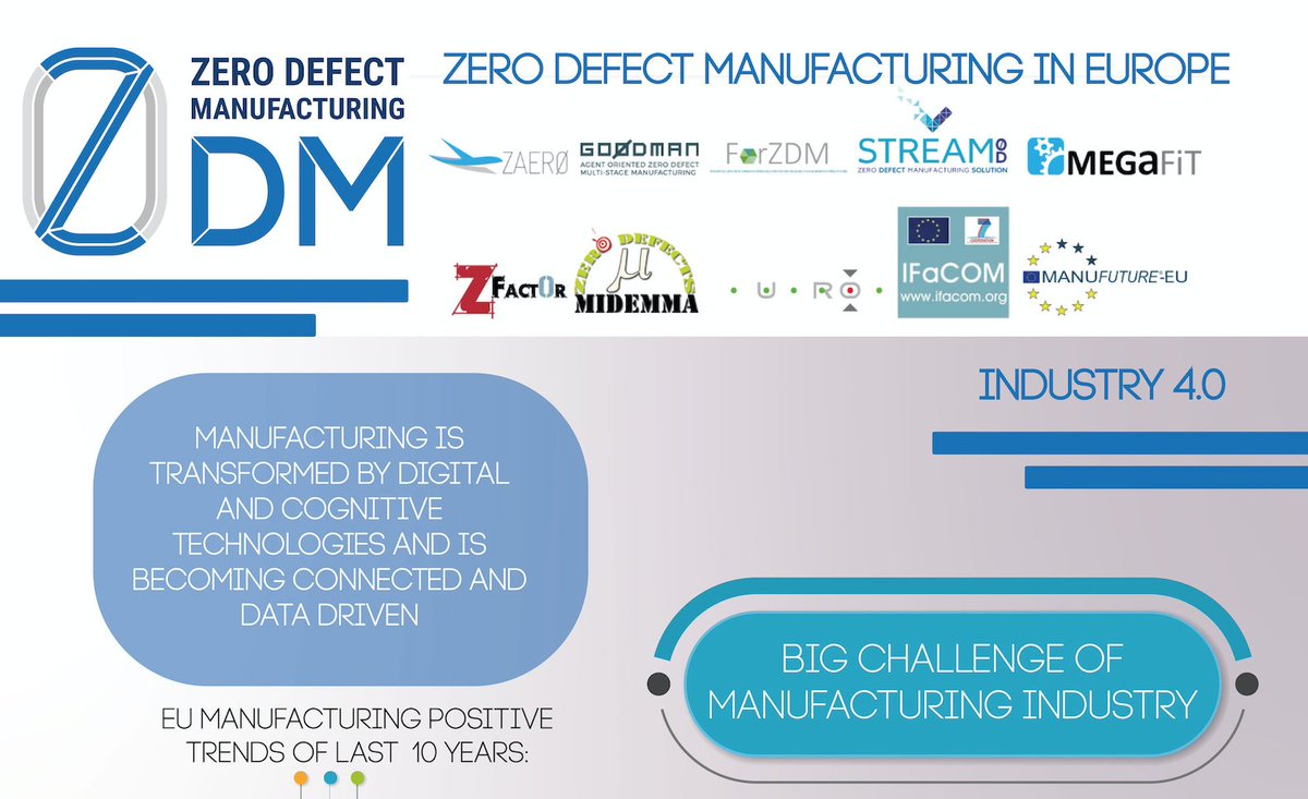 What impact will #ZeroDefectManufacturing have in the EU in the next few years? Check the cool infographic that #STREAM0D developed within the scope of the #ZDM cluster joint activities. The full and hi-res version of the infographic can be found here: bit.ly/326YpzH