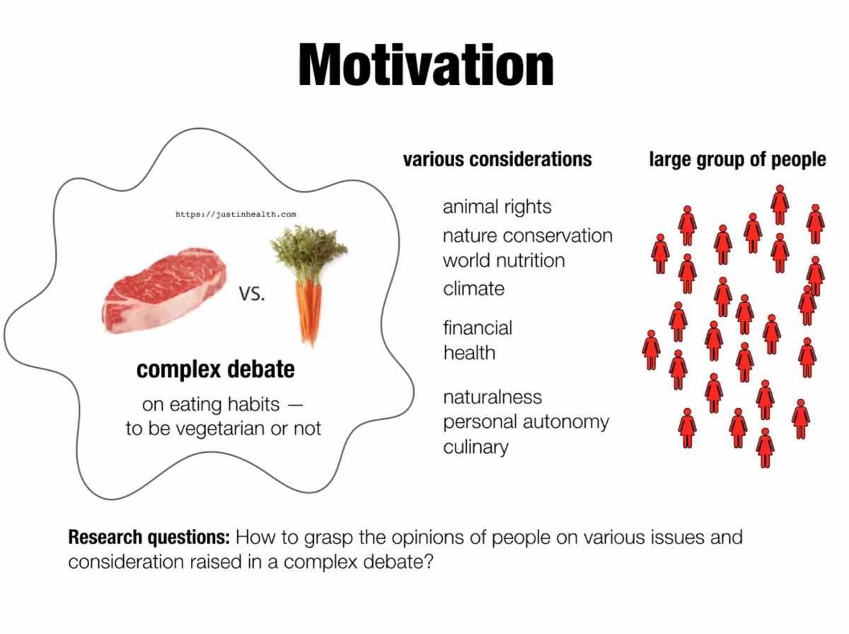 ArgVis2020 tweet media