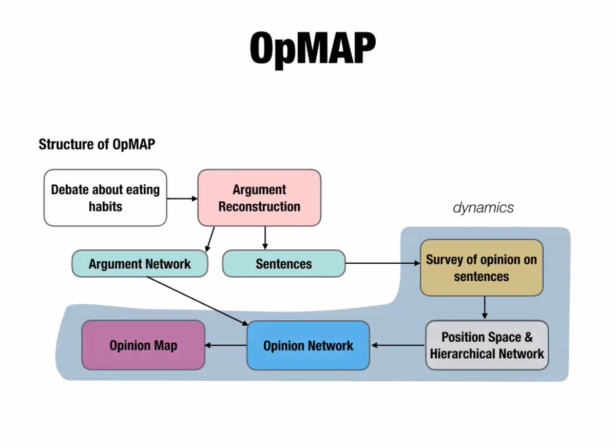 ArgVis2020 tweet media