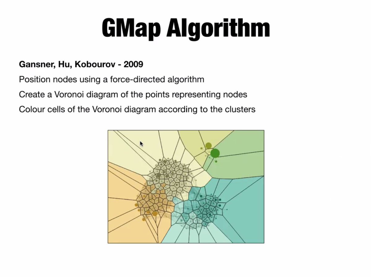 ArgVis2020 tweet media