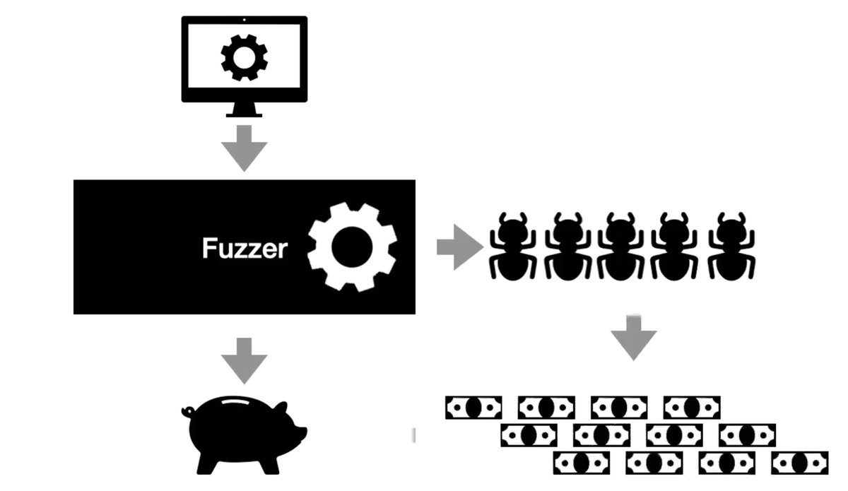 CI_Fuzz's tweet image. @AndreasZeller just delivered an incredible talk on the topic of &quot;Taming Fuzzers&quot;. We will upload all keynotes after the event. This one is definitely worth rewatching! 

#fuzzconeurope2020 #fuzzyoursoftware #fuzzing #applicationsecurity
