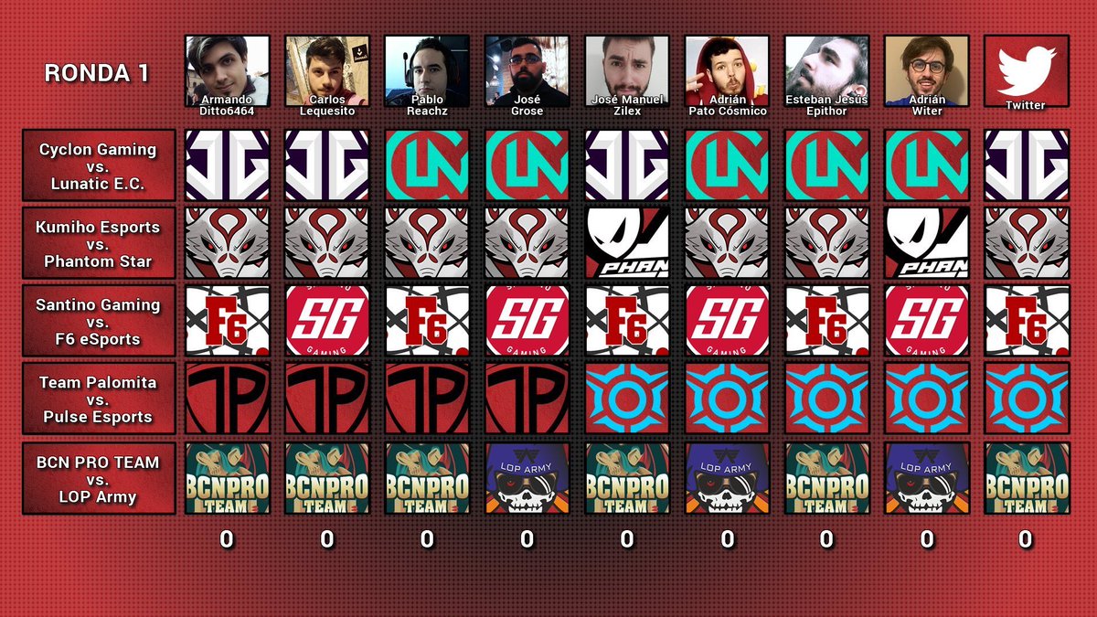 SantinoCripto's tweet photo. Clasificatorio #MastersRIFT @RankedPlayers
Las predicciones avecinan un partido igualado y muy complicado para ambos equipos, pero los espartanos de Santino Gaming están hechos de otra pasta 😏🎮
🖥 En directo a las 19:00h en https://t.co/v2UREwfKo3 https://t.co/1xnu13HJl7