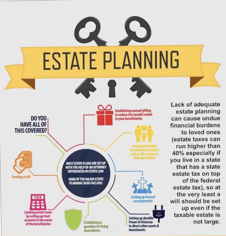 srlawgrp's tweet photo. It’s #TipTuesday ! Here are some of the things that take place when planning your estate! We can help you with all your estate planning needs, please contact us at:

🔗: https://t.co/dqFDwhfzxa   
📧: info@srlawgrp.com ⠀
📞: 404.410.6505

#SRLawGroup #SRLaw #TipTuesday https://t.co/1jdx4EDYHp