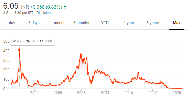 I will never forget this chart and price even after more than 20 years. I was in my native place it was in Feb 2000. We were at our broker's office. Somone ordered shares worth a few crores on phone at around Rs350 per share. The prices were soaring everday. 1/n