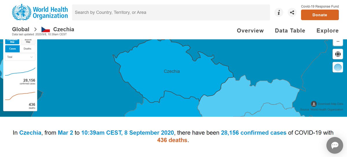 JosefPandula's tweet photo. @AndrejBabis @WHO Why are you correcting Czechia to the Czech Republic if the WHO is using Czechia?

Official short name, let's use it!

@SortJindrich @JanBlanicky 

https://t.co/5RJirXVcSx https://t.co/IA744SlrjZ