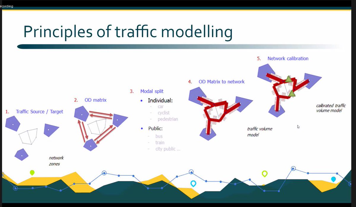 UrbanageH2020's tweet photo. Our #webinar on #traffic #modeling started and it has some very interesting presentations.
Looking forward to hearing more about the #visualisation tool (#TraMod) and how it is used by cities in #Europe to improve #urban #planning.
#H2020 #SmartCity https://t.co/MQ8abYz3DI