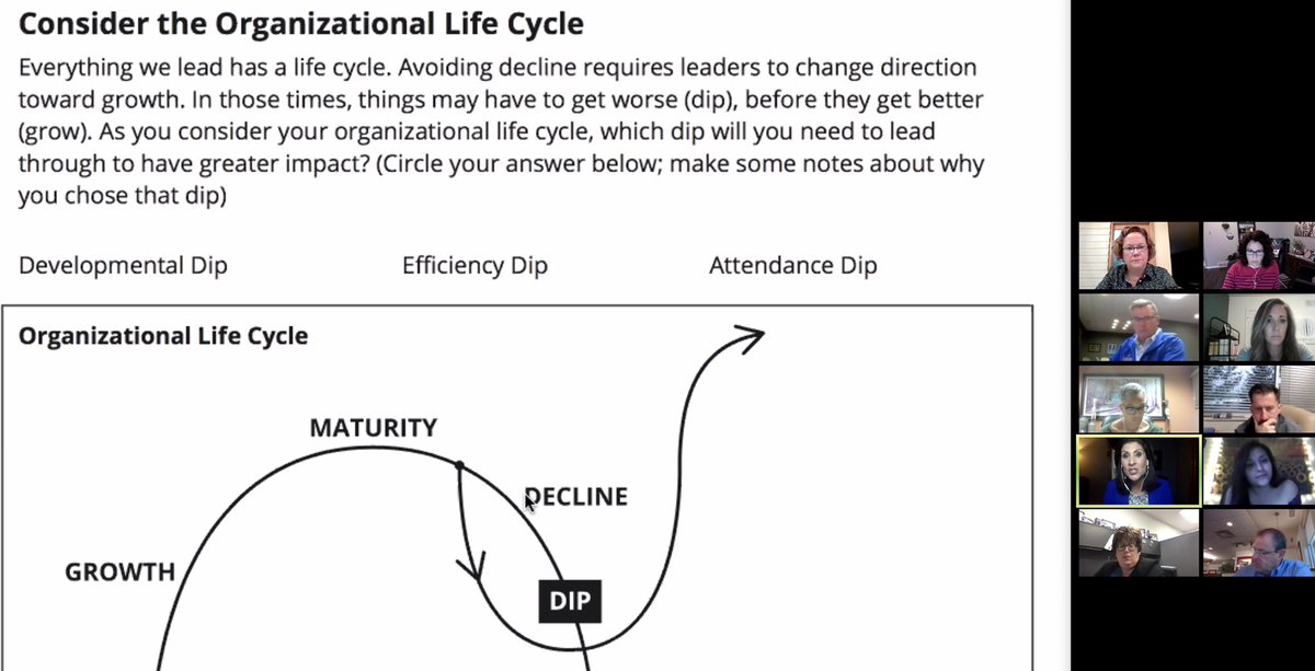 First Tuesday of #OmahaLeaders MasterMind Groups!! Discussing <a href="/craiggroeschel/">Craig Groeschel</a>’s message on Leading through the dip. #GLS20 #AfterTheSummit #CityChange #CityLeaders  #NextSteps