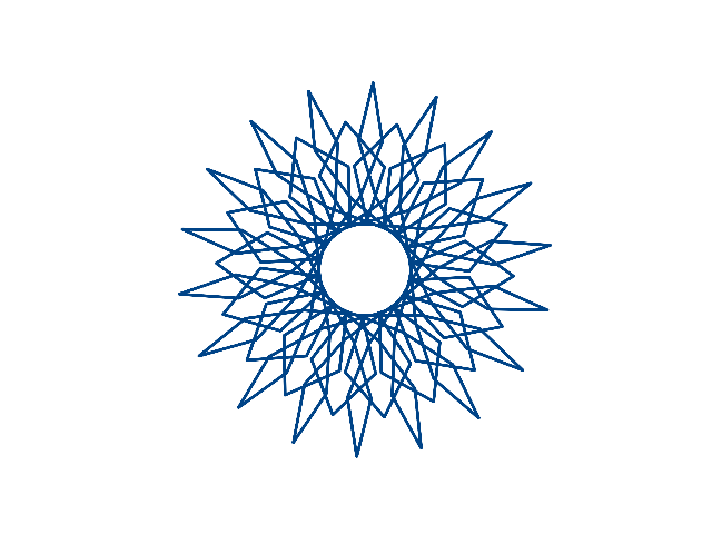 AlgebraFact's tweet photo. Today's exponential sum
https://t.co/3QivIpB16w https://t.co/6VHPeCw6sl