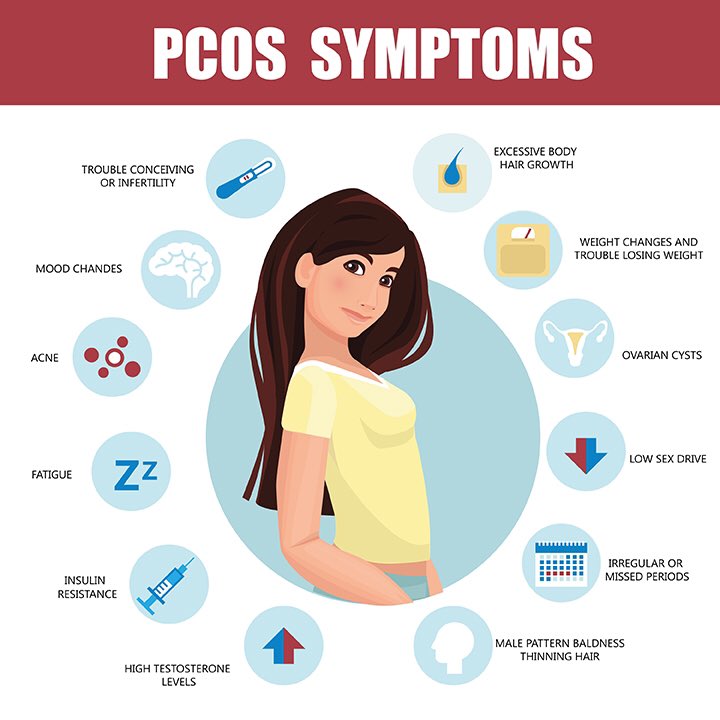 PeakerCysters's tweet photo. PCOS can have a wide range of symptoms. If you experience a combination of these symptoms, it might be worth having a conversation with your doctor. #PCOSAwarenessMonth #PeakerCysters #FightLikeAGirl #MyPeakChallenge #MPC2020 https://t.co/mfWECnInUu