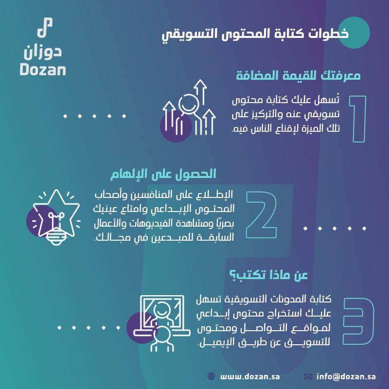 Dozan_sa's tweet photo. المحتوى التسويقي يقوم على كتابة كلمات مقنعة لدفع العميل لاتخاذ قرار الشراء تجاه المنتج (Call to Action) https://t.co/chF5UywBFd